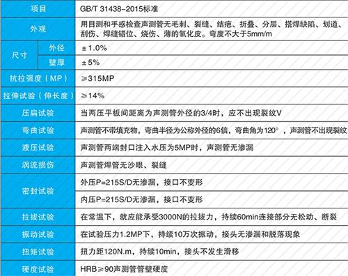 老新镇承插式声测管现货性能特点